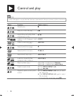 Preview for 8 page of Philips DVP3880 User Manual