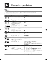 Preview for 116 page of Philips DVP3880 User Manual