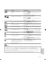 Preview for 117 page of Philips DVP3880 User Manual