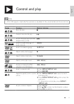 Preview for 9 page of Philips DVP3882 User Manual