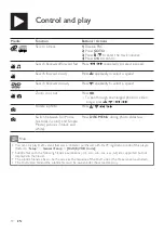 Preview for 10 page of Philips DVP3882 User Manual