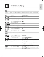 Preview for 9 page of Philips DVP3886 User Manual