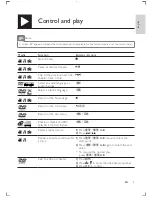 Preview for 9 page of Philips DVP3888 User Manual