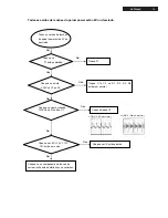 Preview for 13 page of Philips DVP3980K Service Manual