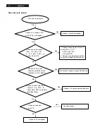 Preview for 14 page of Philips DVP3980K Service Manual