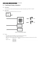 Preview for 28 page of Philips DVP4000MKI Service Manual