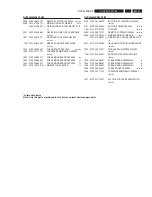 Preview for 31 page of Philips DVP4000MKI Service Manual