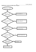 Preview for 14 page of Philips DVP520/00 Service Manual