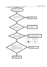 Preview for 15 page of Philips DVP520/00 Service Manual