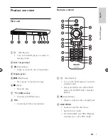 Preview for 6 page of Philips DVP5388K User Manual