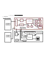 Preview for 15 page of Philips DVP5900/05 Service Manual