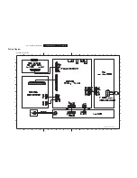 Preview for 16 page of Philips DVP5900/05 Service Manual