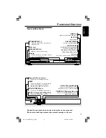 Preview for 17 page of Philips DVP5960 User Manual