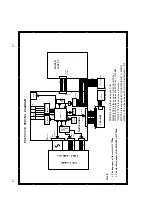 Preview for 22 page of Philips DVP5990K Service Manual