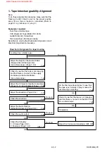 Preview for 280 page of Philips DVP620VR/00 Service