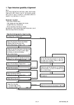 Preview for 84 page of Philips DVP620VR/04 Service Manual