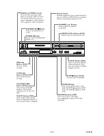 Предварительный просмотр 14 страницы Philips DVP620VR/78 Service Manual