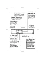 Preview for 23 page of Philips DVP620VR Owner'S Manual