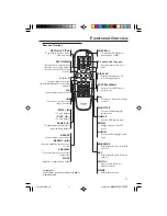 Preview for 11 page of Philips DVP640K User Manual