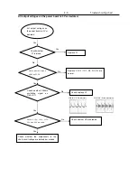 Preview for 16 page of Philips DVP6600 Service Manual