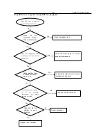 Preview for 18 page of Philips DVP6600 Service Manual