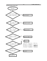 Preview for 20 page of Philips DVP6600 Service Manual