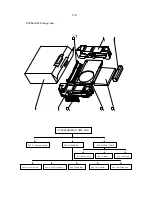 Preview for 42 page of Philips DVP6600 Service Manual