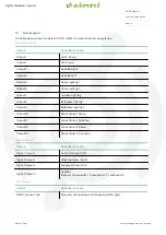 Preview for 9 page of Philips dynalite DDRC-GRMS-E Commissioning Manual