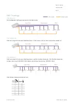 Preview for 6 page of Philips dynalite Installation Manual