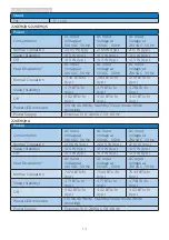 Preview for 16 page of Philips E line 226E9 User Manual