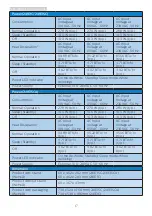 Предварительный просмотр 19 страницы Philips E Line 241E1SC/00 User Manual