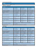 Preview for 17 page of Philips E line 246E9QDS User Manual