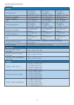 Preview for 18 page of Philips E line 246E9QDS User Manual