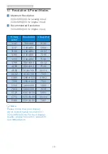 Preview for 20 page of Philips E line 246E9QDS User Manual