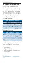 Preview for 21 page of Philips E line 246E9QDS User Manual