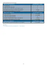 Предварительный просмотр 22 страницы Philips E Line 275E2F/11 User Manual