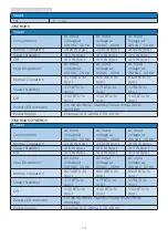 Preview for 16 page of Philips E line 276E9QDSB User Manual