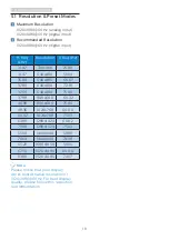 Preview for 20 page of Philips E line 276E9QJAB User Manual