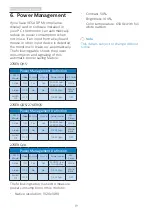 Preview for 21 page of Philips E line 276E9QJAB User Manual