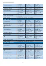 Preview for 22 page of Philips E line 278E1A/00 User Manual