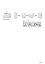 Preview for 8 page of Philips EasyAir SNS300 Design-In Manual