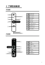 Предварительный просмотр 11 страницы Philips EasyKey 7100 User Manual