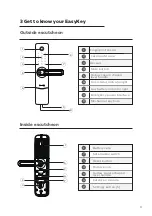 Предварительный просмотр 39 страницы Philips EasyKey 7100 User Manual