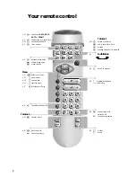 Preview for 2 page of Philips EasyLink 28PT7202/12 Manual