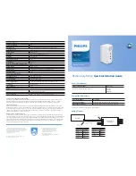 Philips EasySense Quick Installation Manual предпросмотр