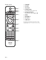 Предварительный просмотр 8 страницы Philips EIP-4500 User Manual