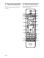 Предварительный просмотр 16 страницы Philips EIP-4500 User Manual