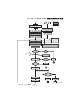 Preview for 19 page of Philips EL1.1U Service Manual