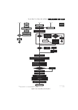 Preview for 21 page of Philips EL1.1U Service Manual