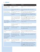 Preview for 10 page of Philips Elance 3100 GC3106 Manual